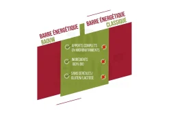 Baouw barrita energética bio Extra - frambuesa y pistacho