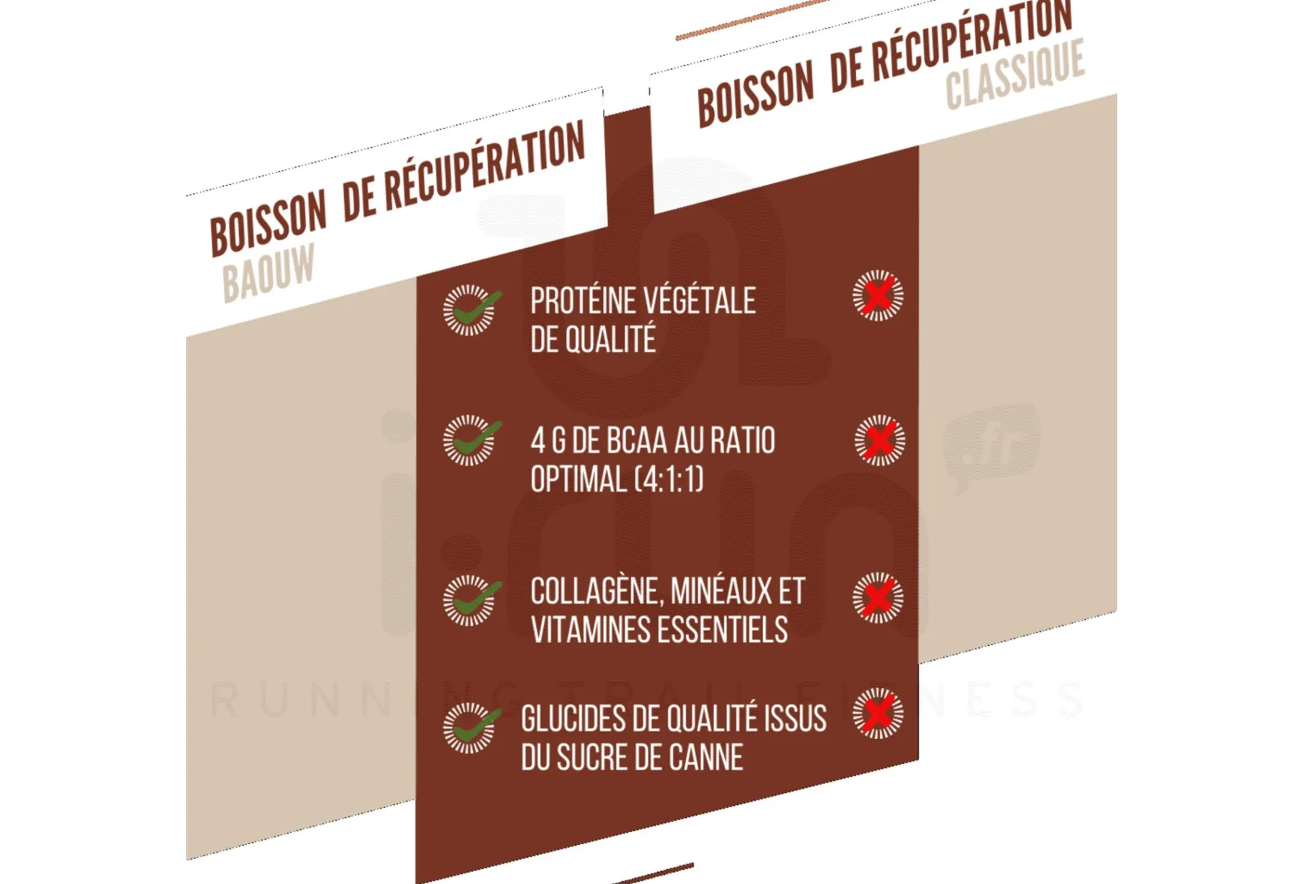 Baouw Bebida de Recuperación Chocolate - Avellana