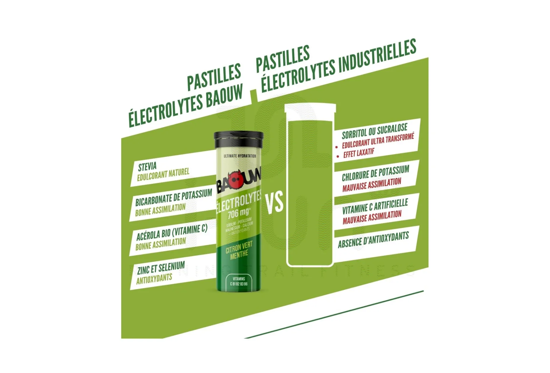 Baouw pastillas efervescentes de electrolitos Lima - Menta