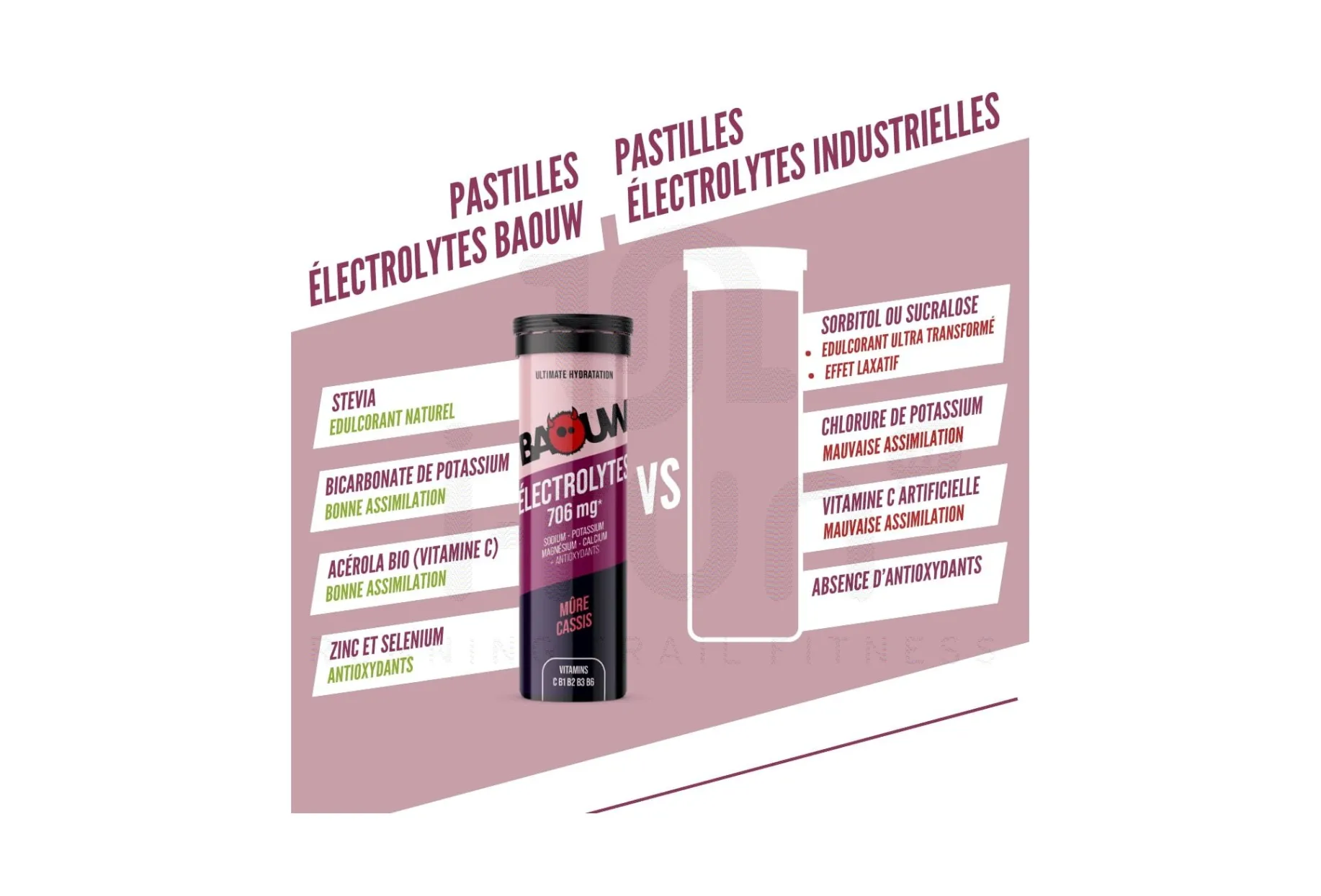 Baouw pastillas efervescentes de electrolitos Mora - Grosella Negra