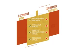 Baouw pastillas efervescentes de electrolitos Mango - Piña