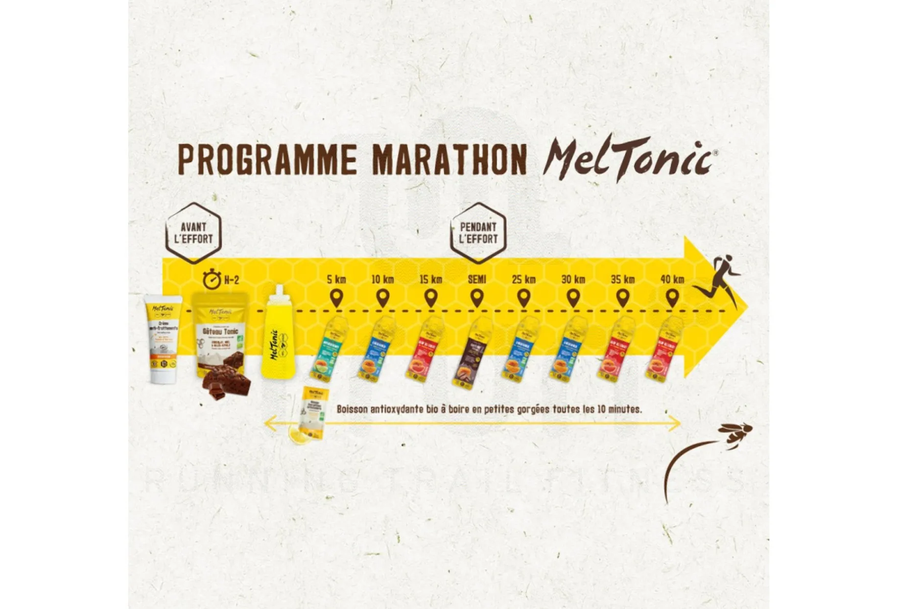 MelTonic Pack Maratón