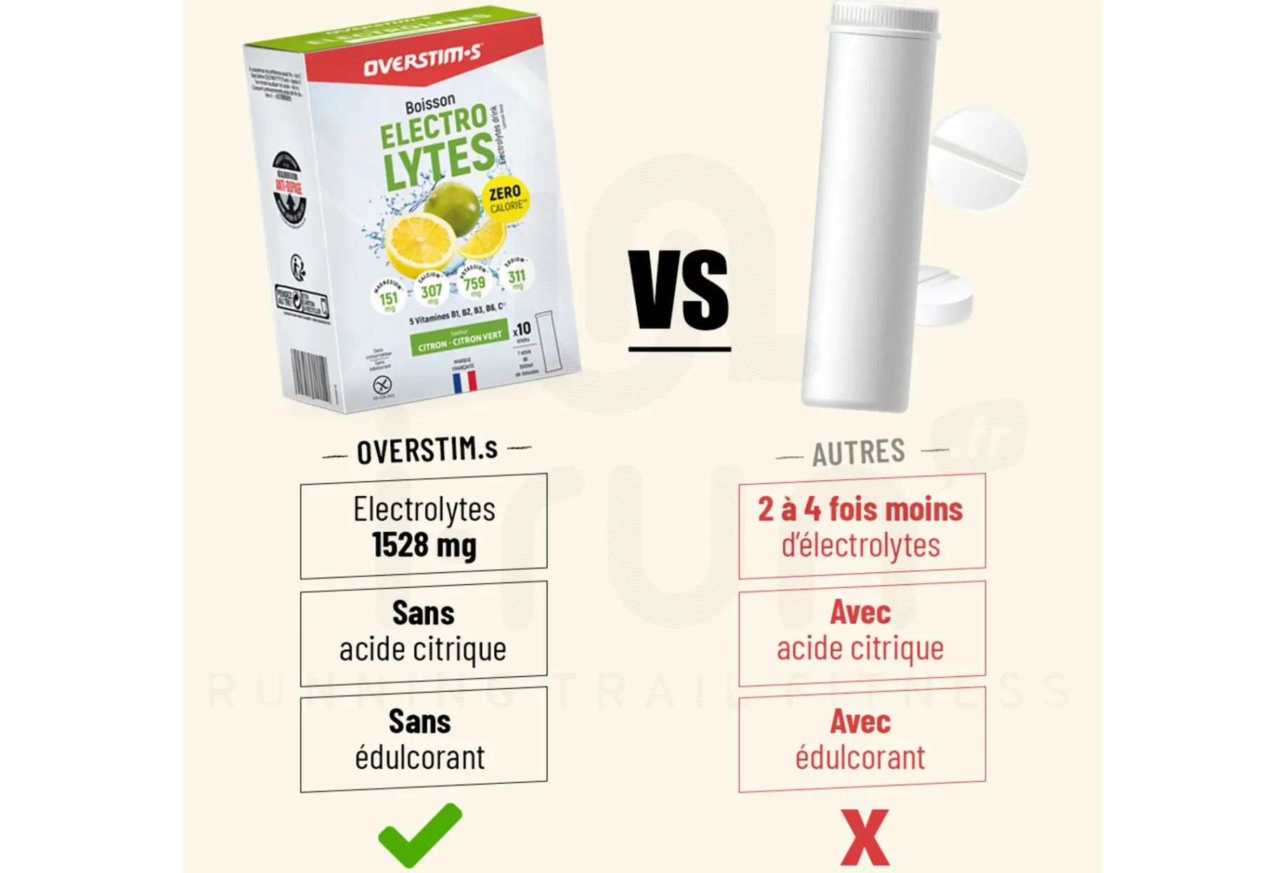 OVERSTIMS bebida de electrolitos 80 g - lima limón Limón - Lima