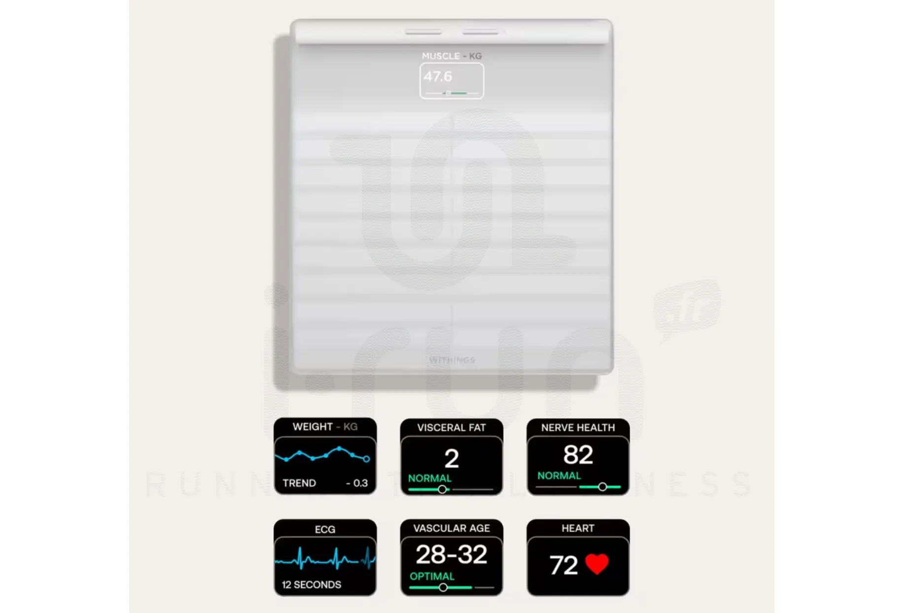 Withings báscula Body Scan