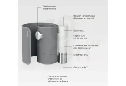 Withings tensiómetro BPM Core