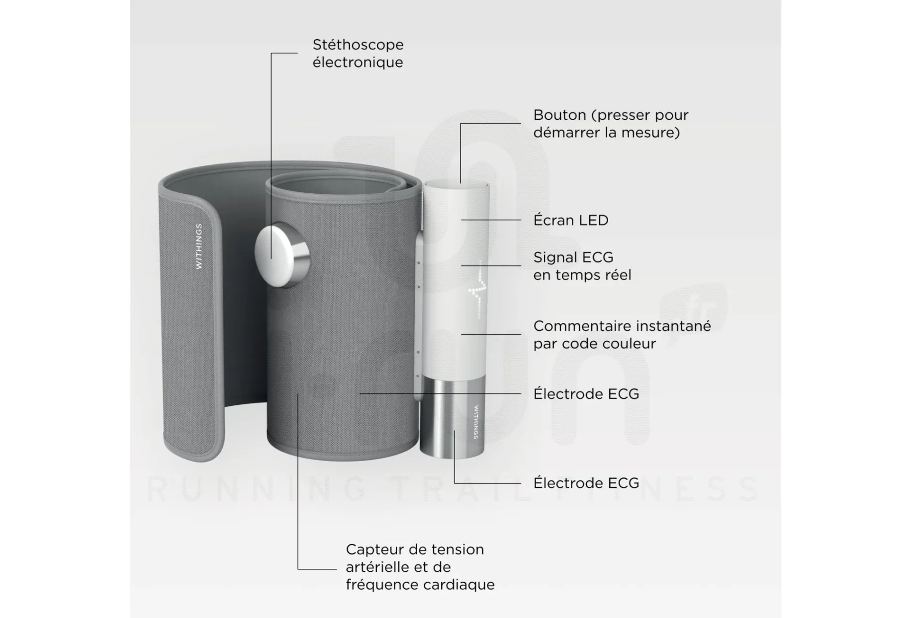 Withings tensiómetro BPM Core